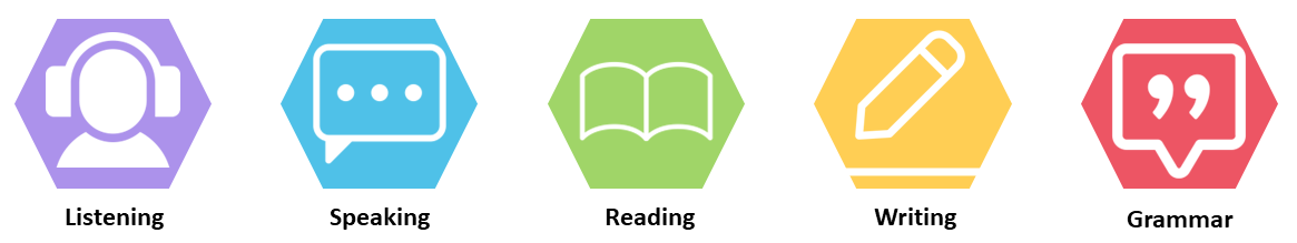 The four key language learning skills; listening, speaking, reading and writing will be taught and all necessary grammar will be covered in an age-appropriate way 