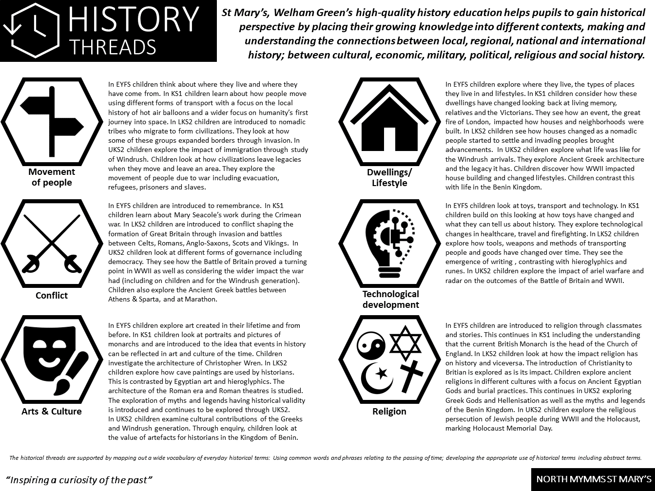 St Mary’s, Welham Green’s high-quality history education helps pupils to gain historical perspective by placing their growing knowledge into different contexts, making and understanding the connections between local, regional, national and international history; between cultural, economic, military, political, religious and social history.