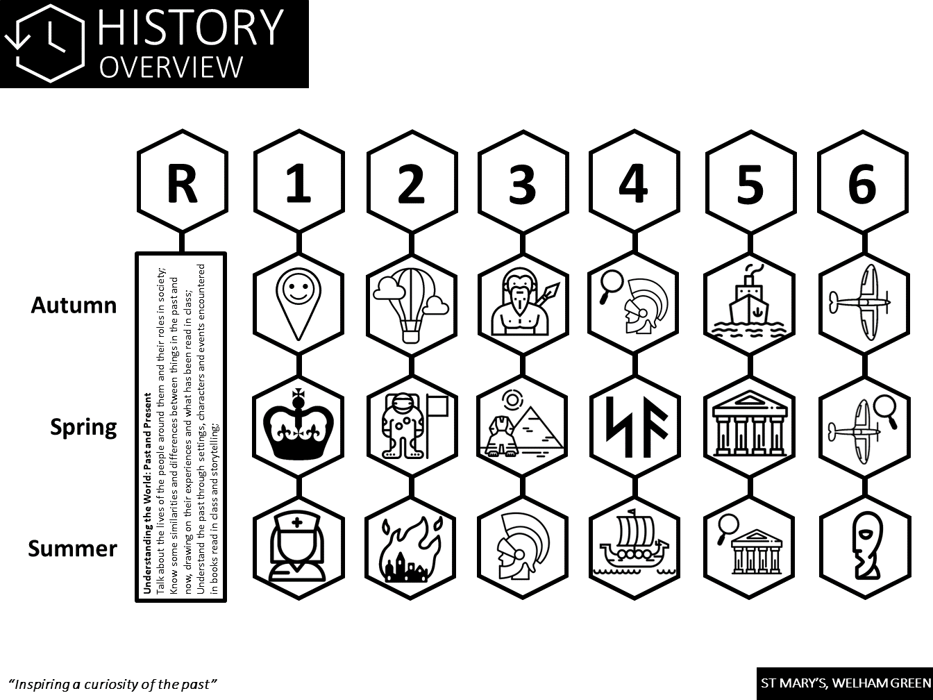 An overview of our curriculum