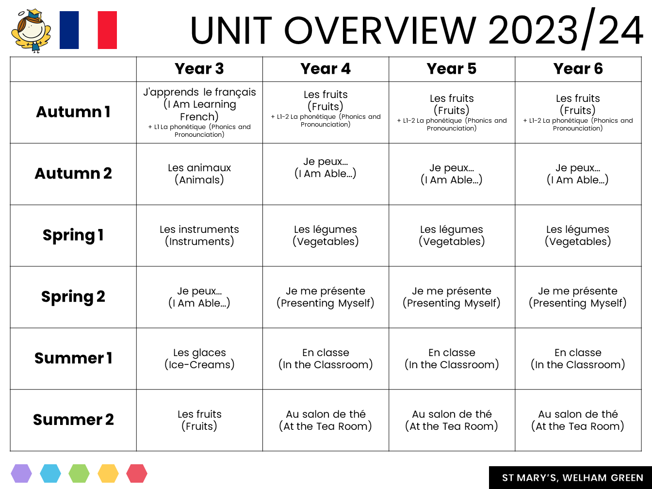 Unit Overview 23/24