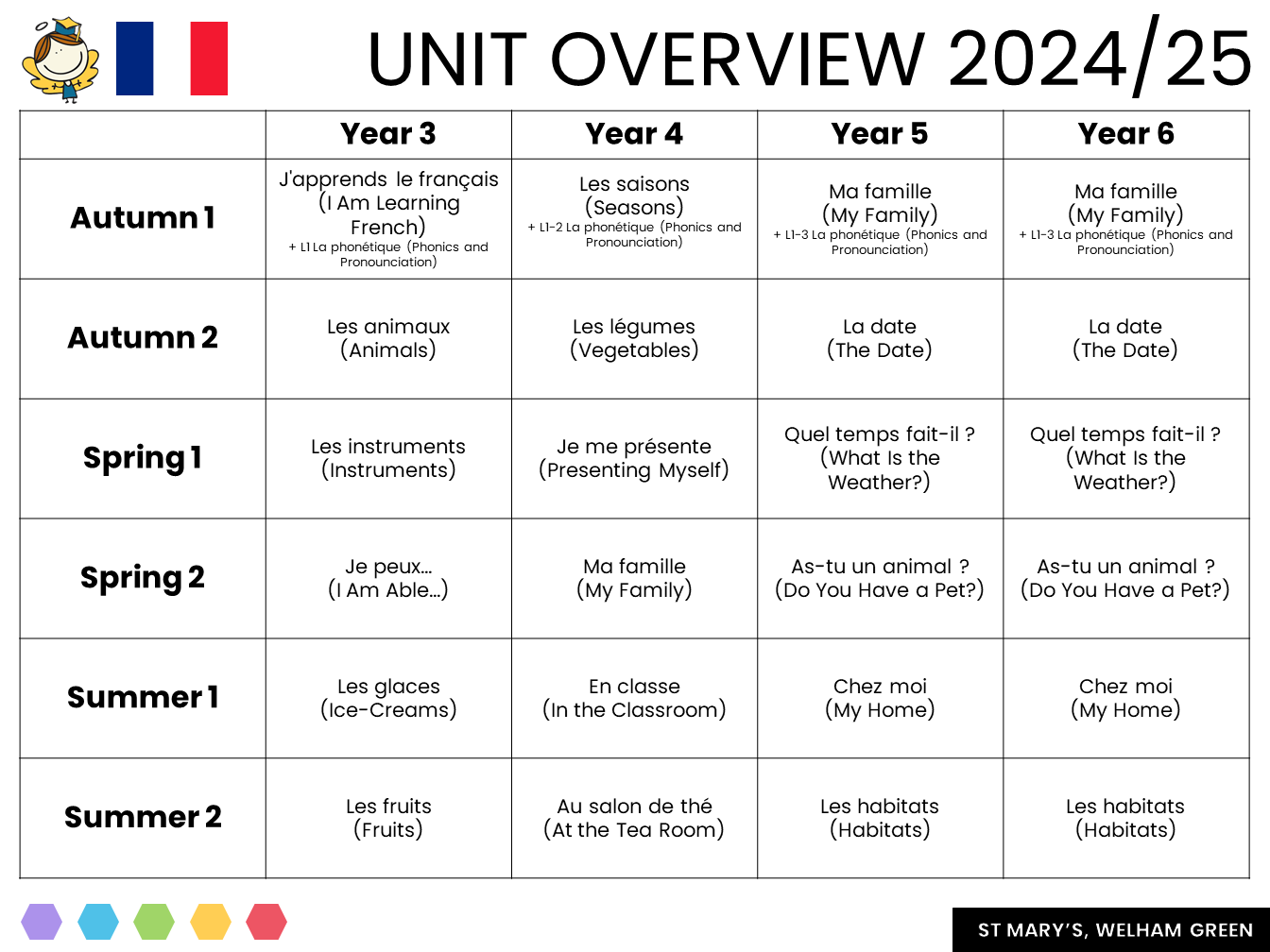 Unit Overview 24/25